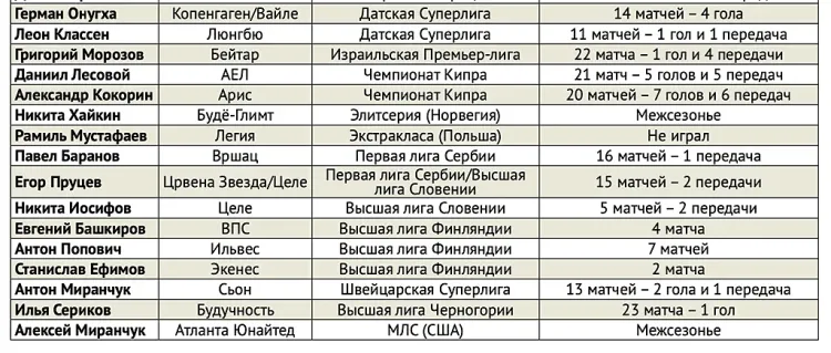 Таблица2, Совспорт (2).webp