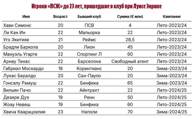 Таблица, Совспорт2.webp
