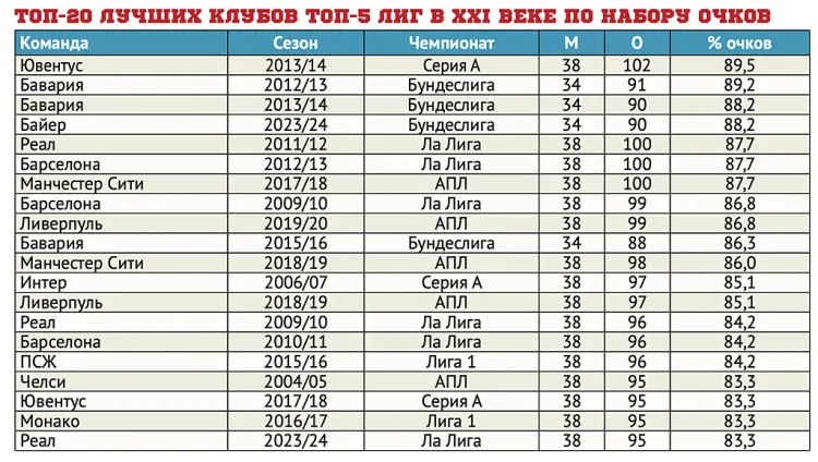 Таблица, Совспорт (1).webp