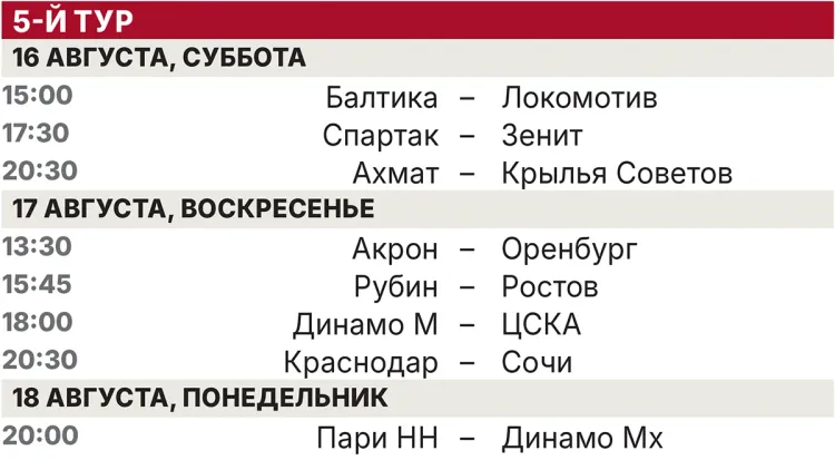 raspisanie-5-tura-rpl.webp
