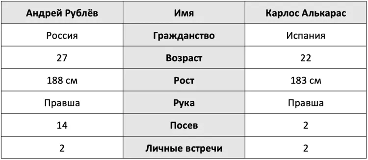 rublev-alkaras-stat.webp