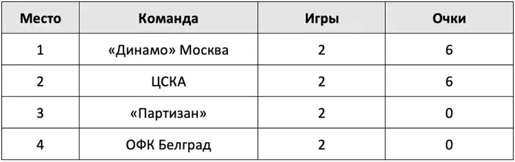 turnirnaya-tablica-bratskogo-kubka.webp