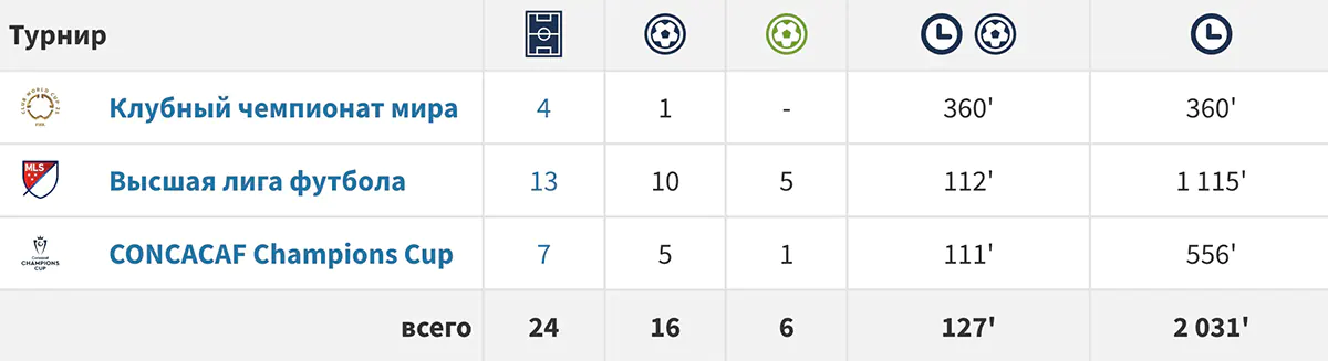 messi-stat.webp