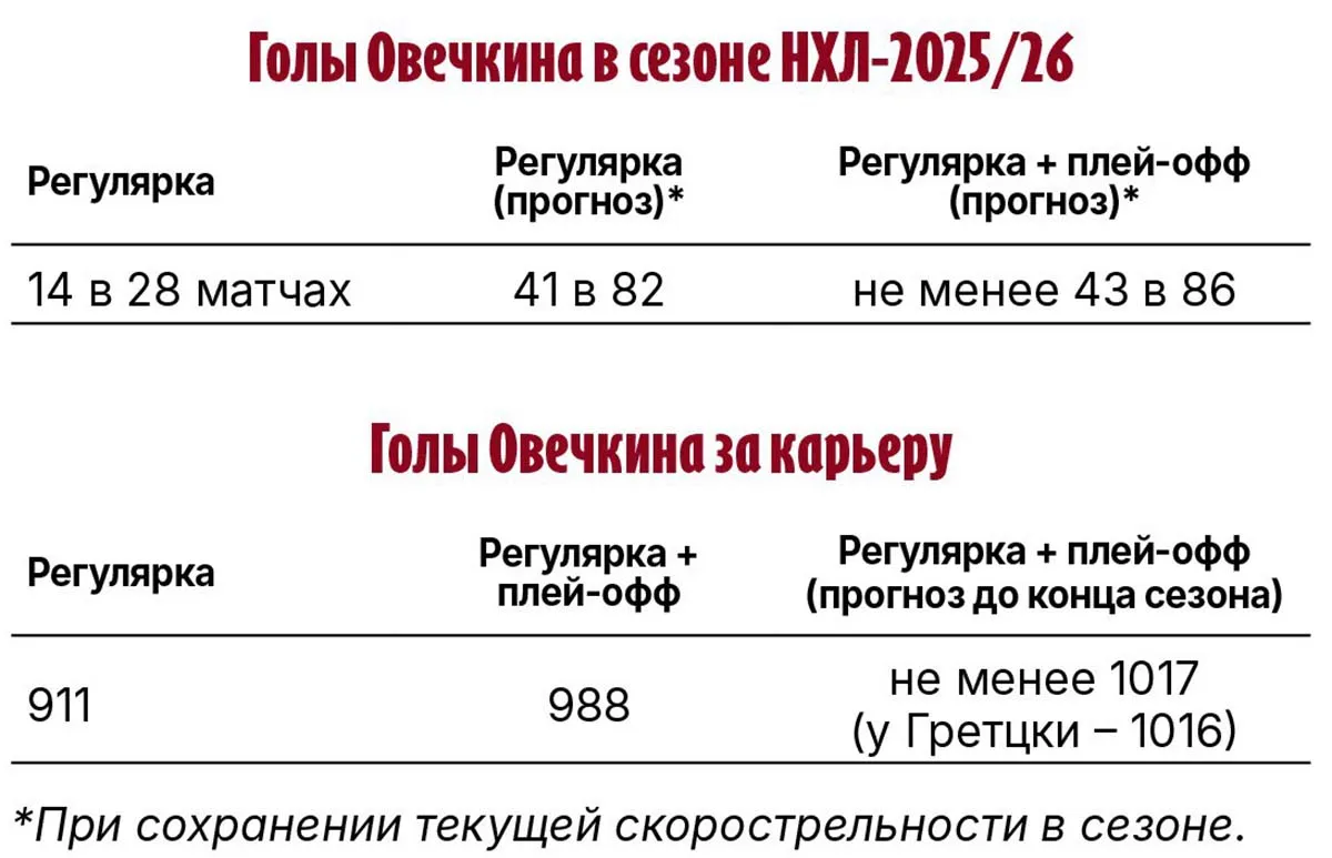 ovechkin-table.webp