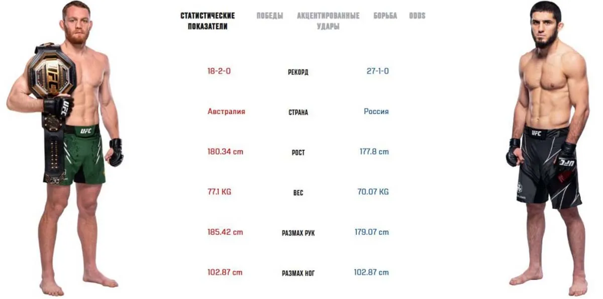 pokazateli-mahachev-maddalena (2).webp