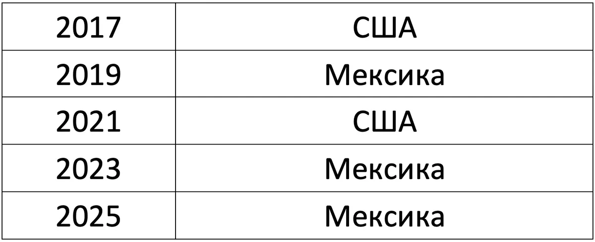 poslednie-5-pobediteley-zolotogo-kubka-konkakaf.webp