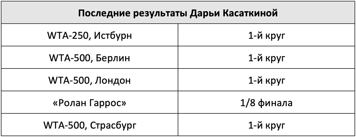 poslednie-rezultaty-dari-kasatkinoy.webp