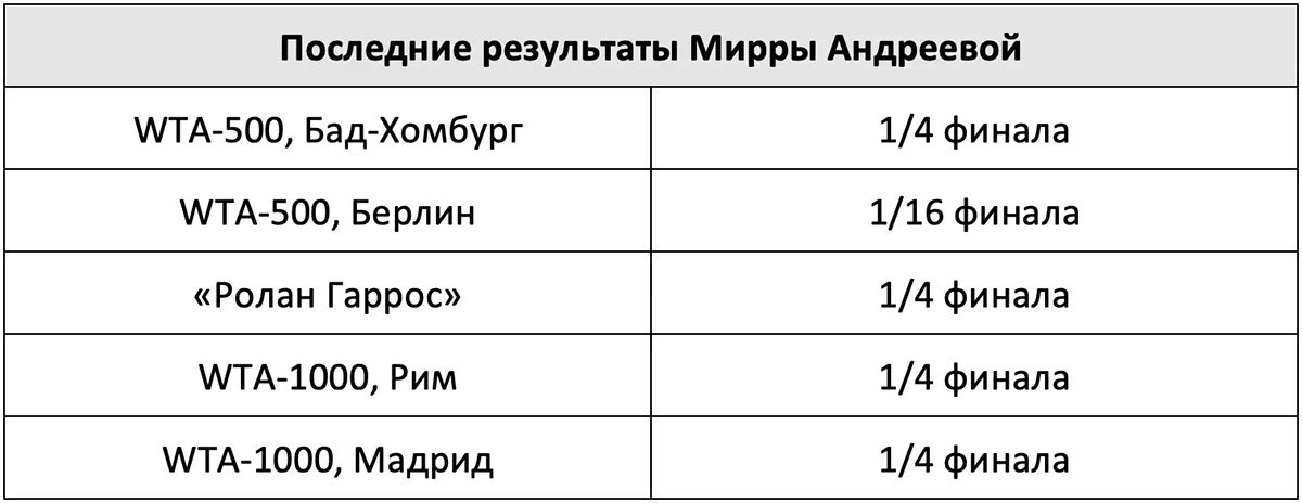 poslednie-rezultaty-mirry-andreevoy.webp