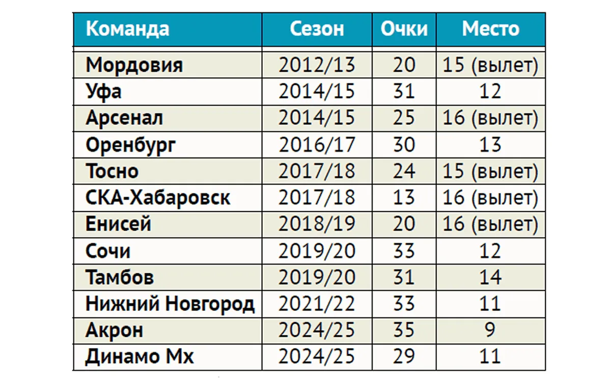rezult-debut-rpl.webp