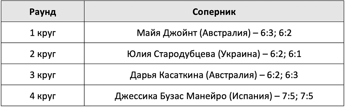 rezultaty-lyudmily-samsonovoy-na-uimbldone-2025.webp