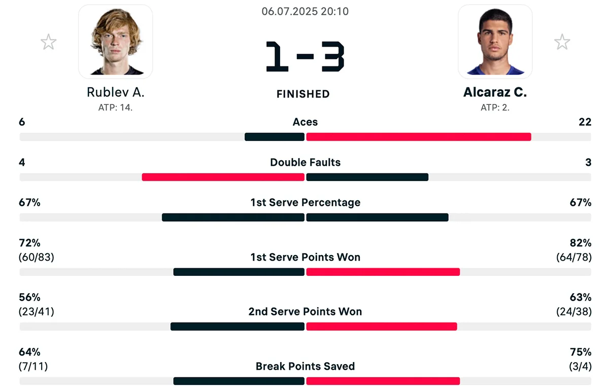rublev-alkaras-stat-3.webp