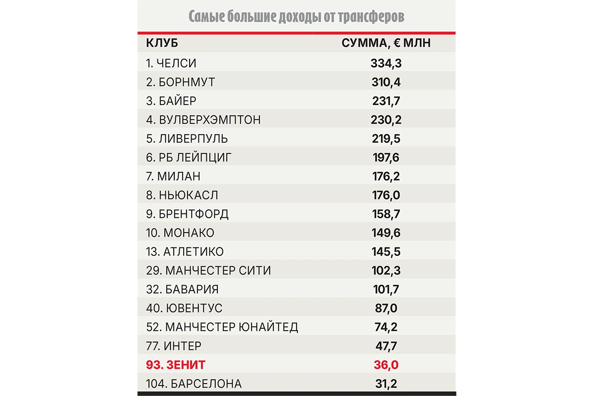 samye-bolshie-dohody-ot-transferov.webp