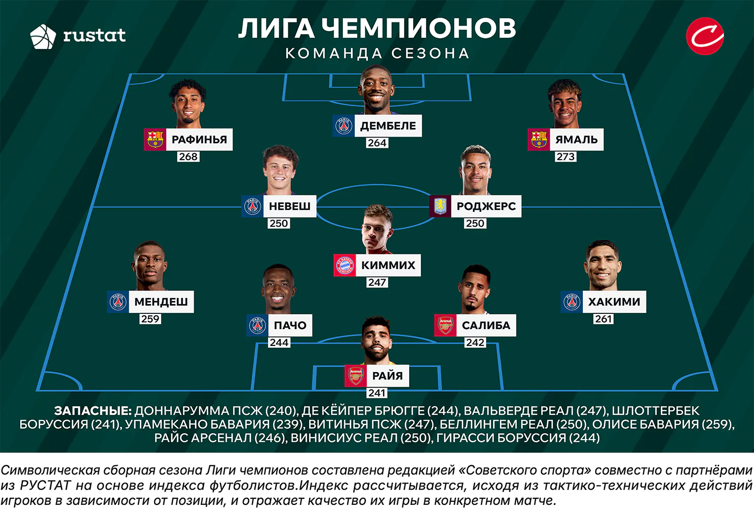 сборная ЛЧ.webp