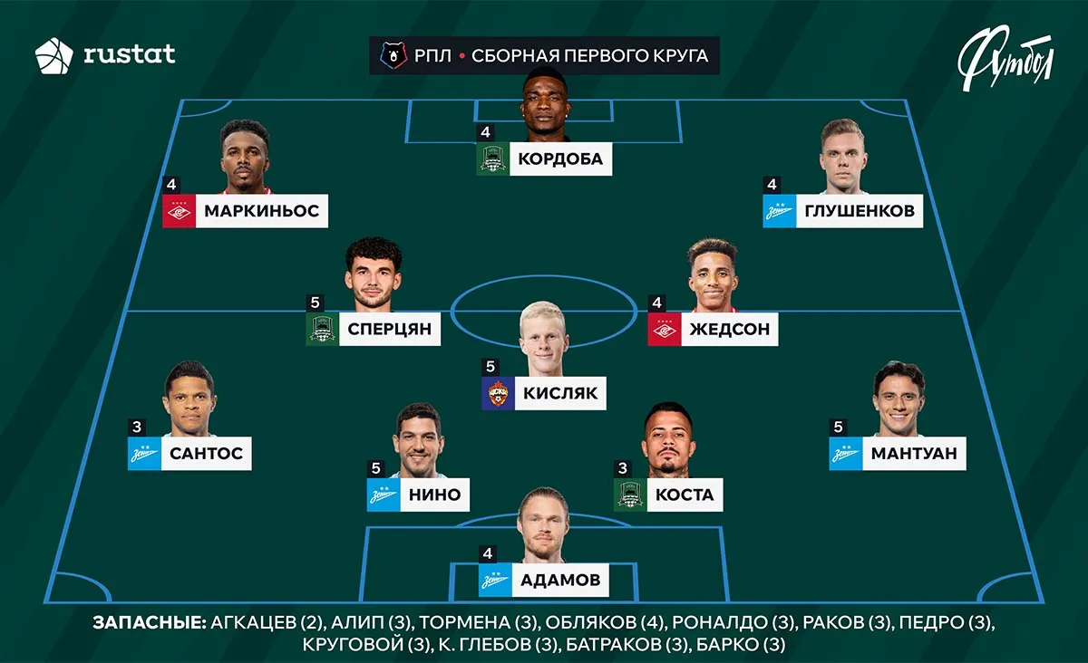 sbornaya-pervogo-kruga.webp