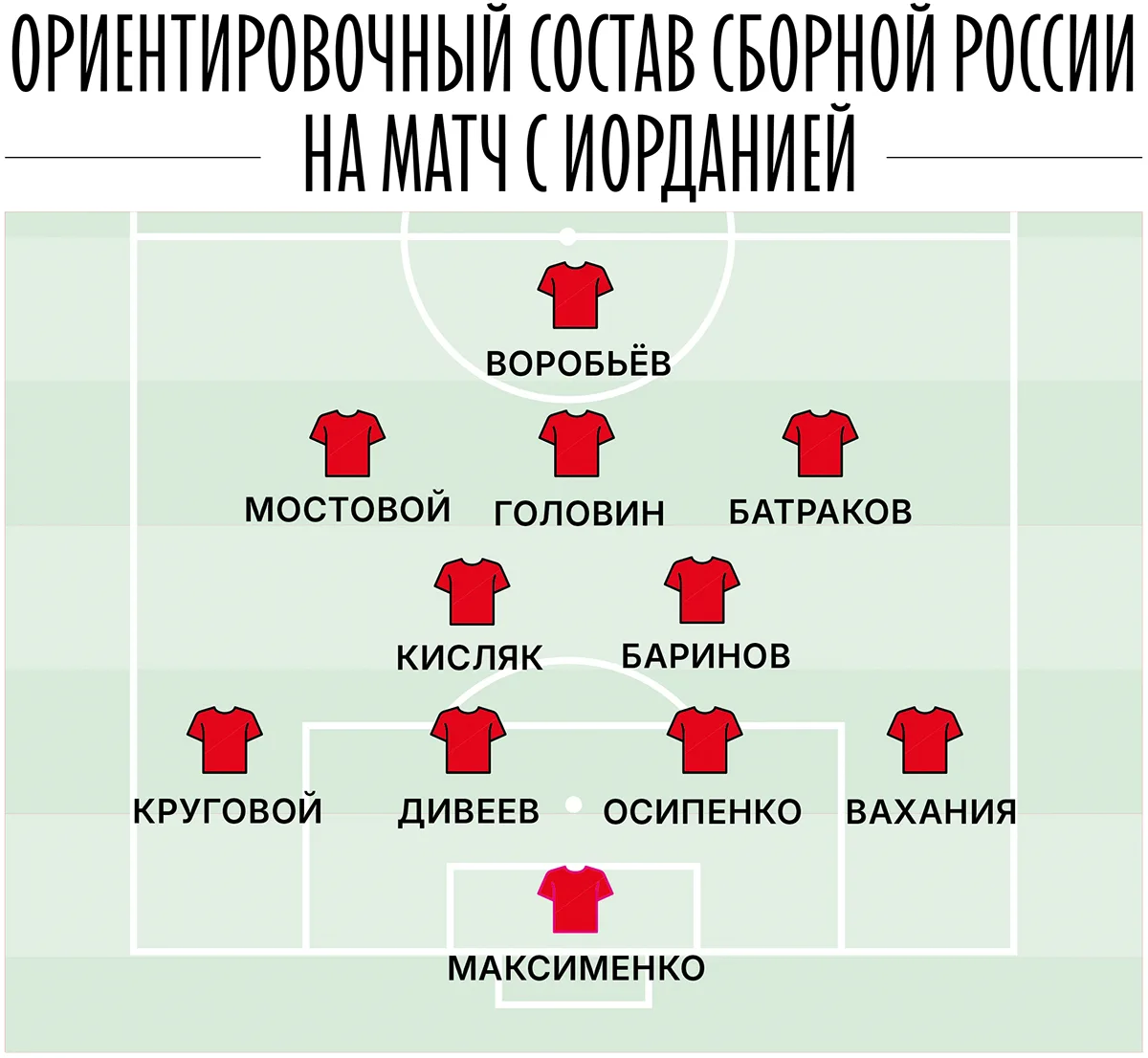sostav-rossii-na-match-s-iordaniey.webp
