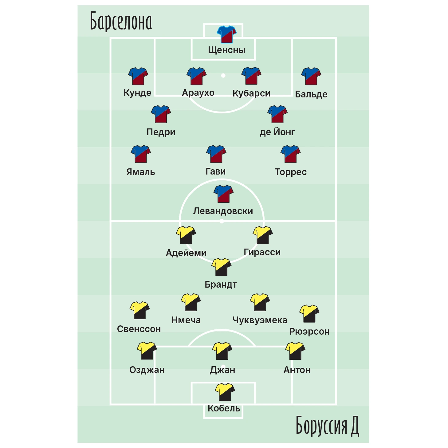 составы Боруссия Барселона.webp