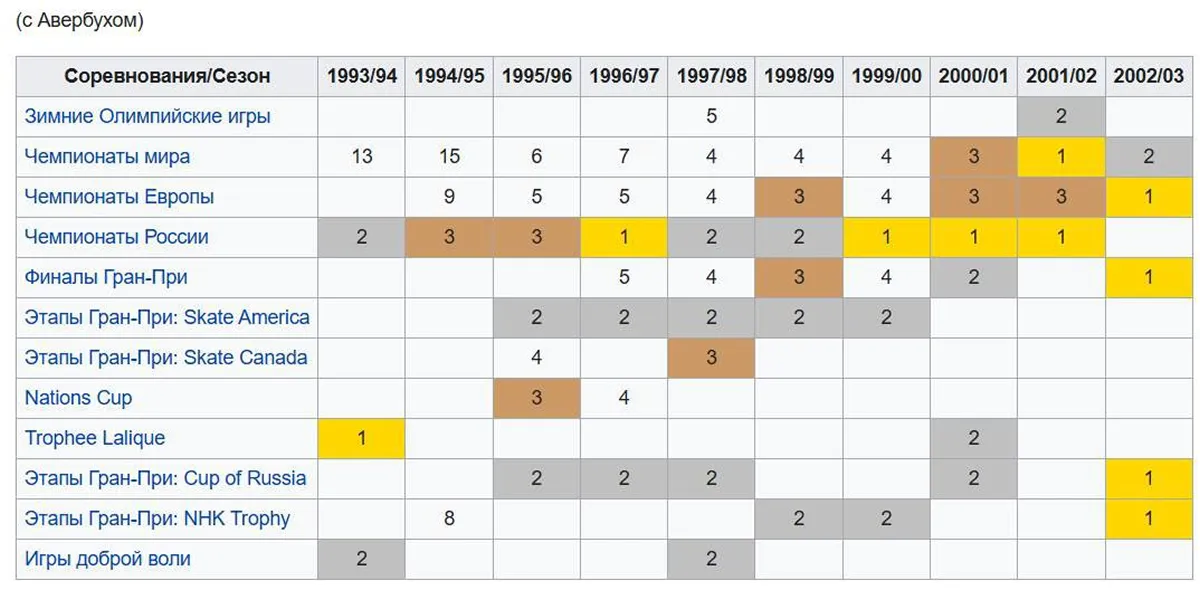 statistika.webp