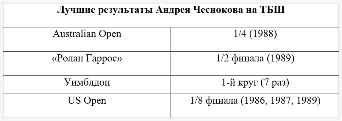 statistika-Chesnokov.webp
