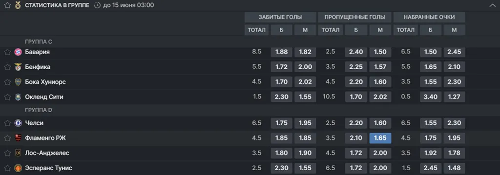статистика Фламенго.webp