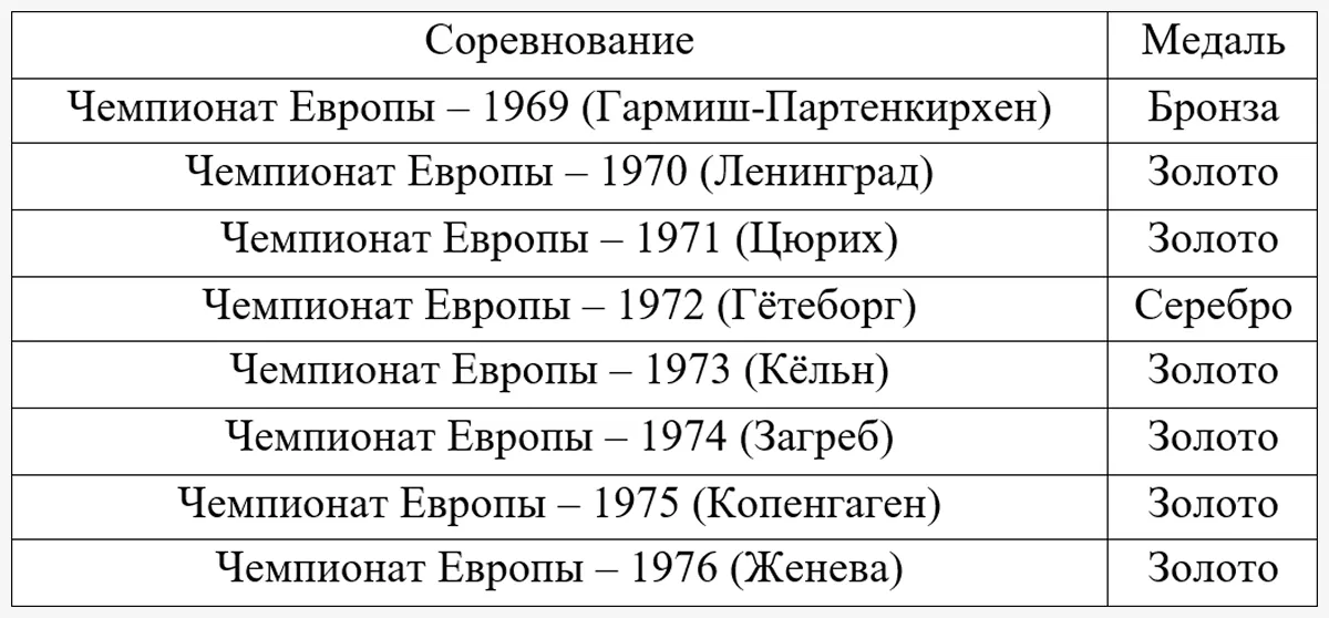statistika-Pahomova-Gorshkov-1.webp