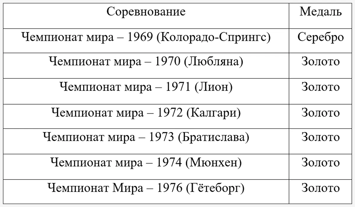 statistika-Pahomova-Gorshkov-2.webp