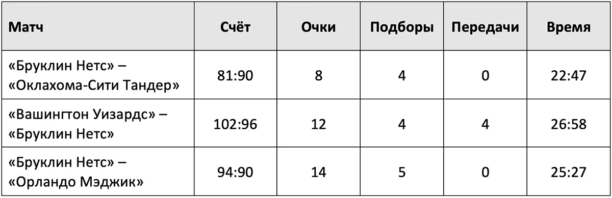 statistika-egora-demina-v-letney-lige-nba.webp