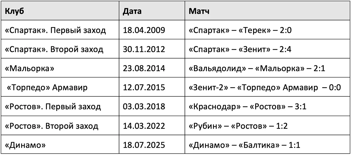 statistika-karpina-v-debyutnyh-matchah.webp