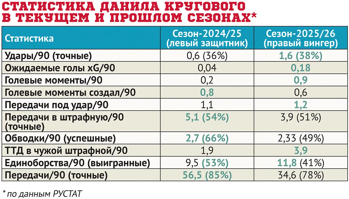 statistika-krugovogo.webp