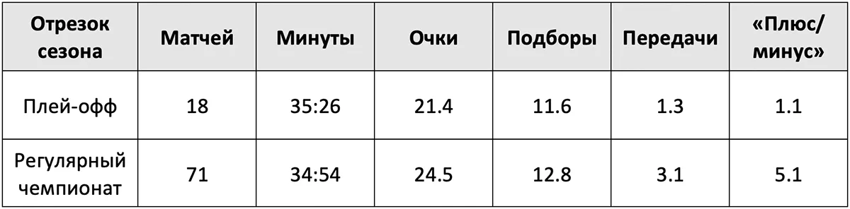 statistika_sezona_20242025_nba_karla_entoni_taunsa_v_srednem_za.webp
