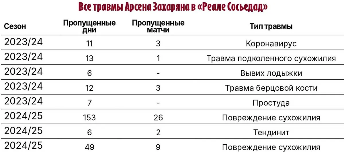 statistika-zakharyan2.webp