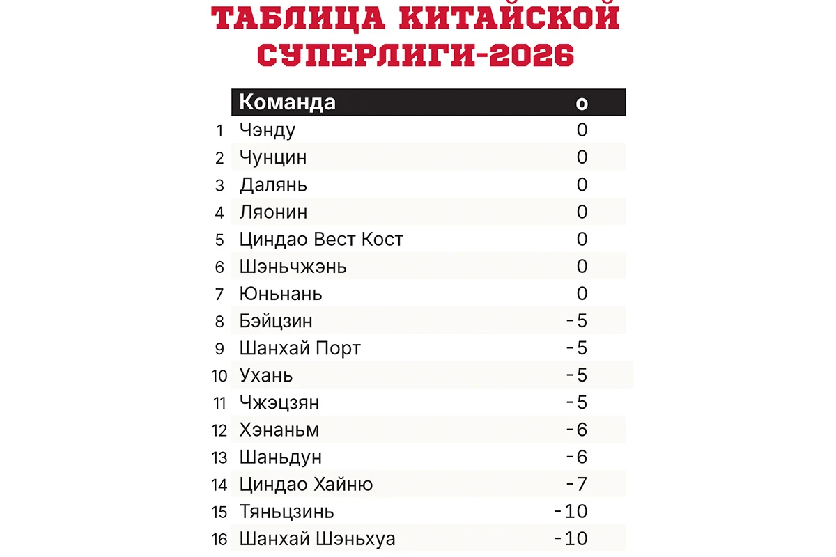 tablica-kitayskoy-superligi-2026.webp