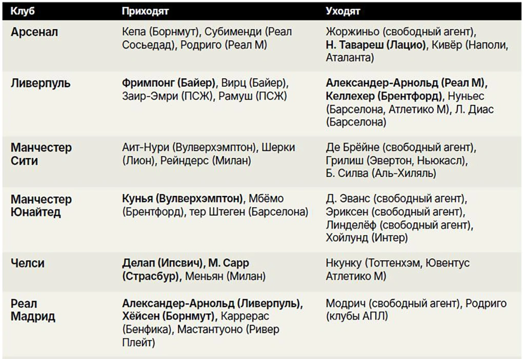 таблица1.webp