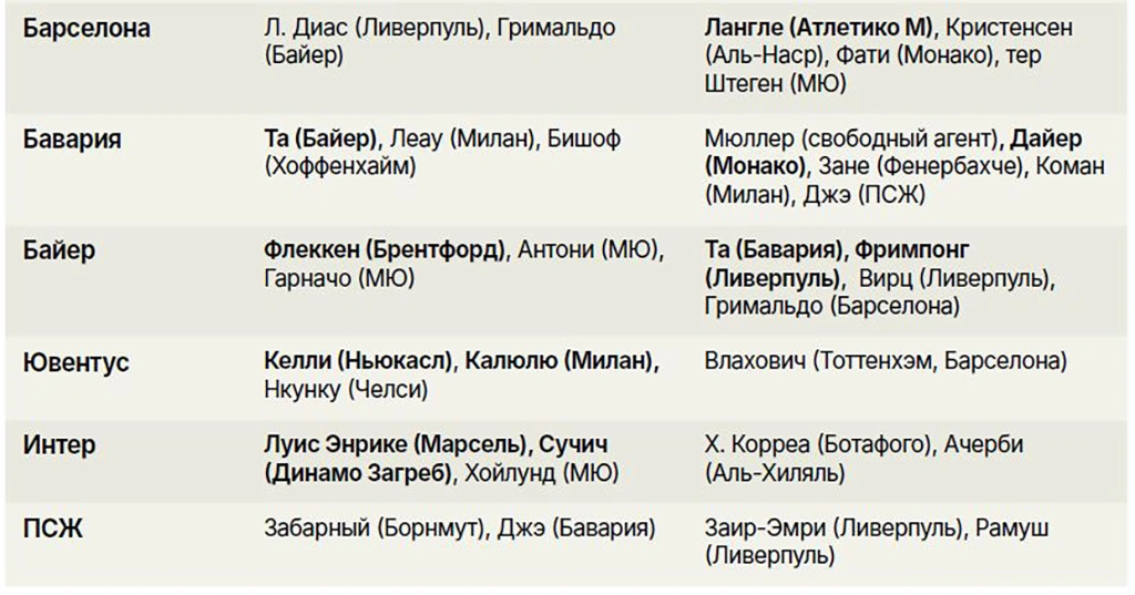 таблица2.webp