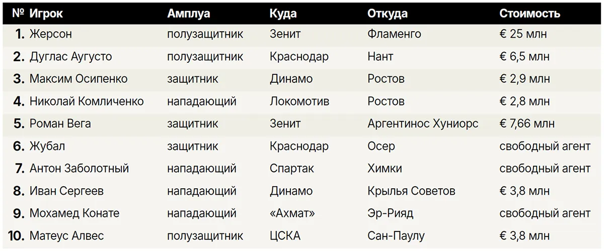 top10-trans.webp