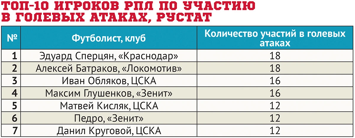top-10-igrokov.webp