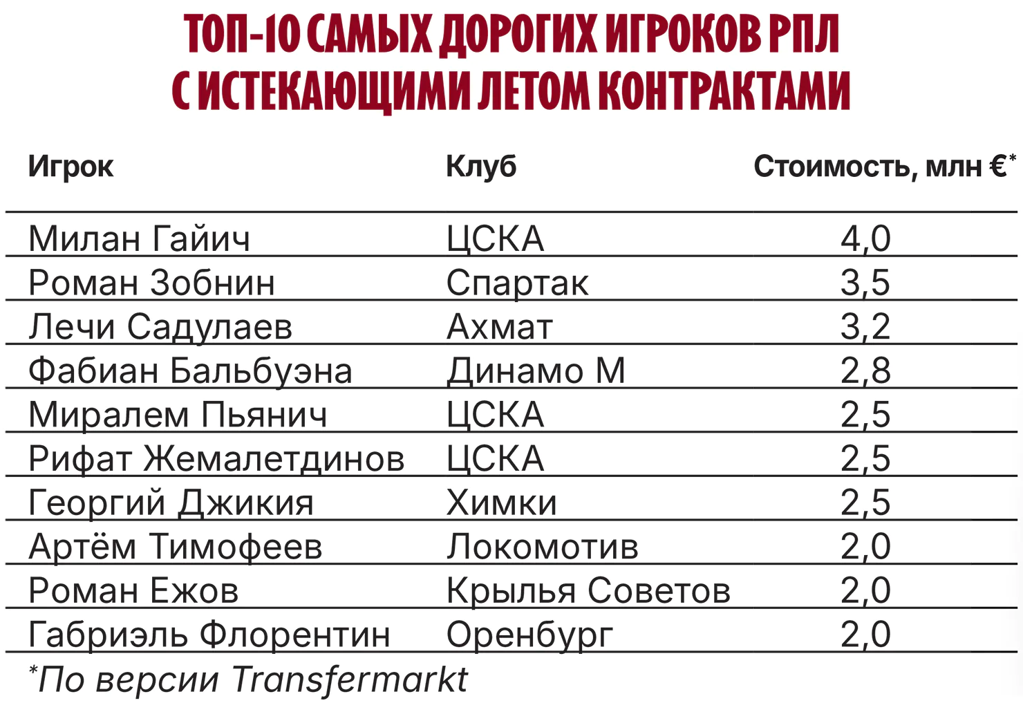 топ-10 самых дорогих.webp
