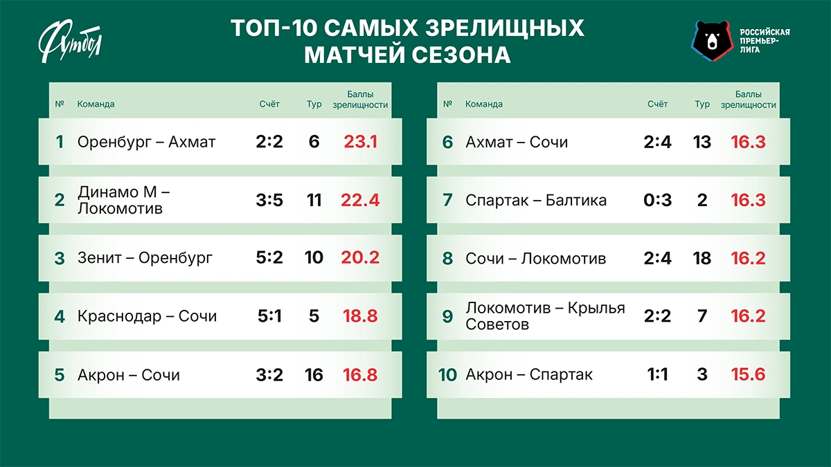 top-10-zrelishnosti.webp