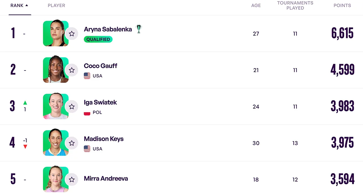 top-5-reyting-WTA-oficialnyy-sayt-WTA.webp