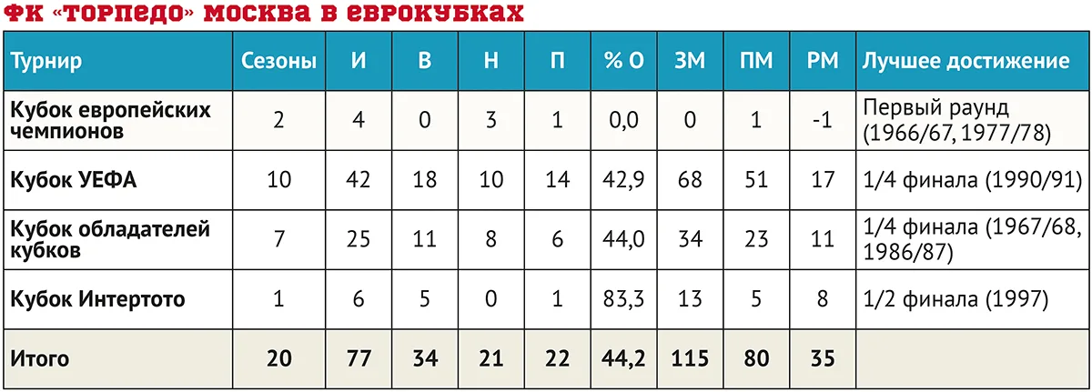 torpedo-stat.webp
