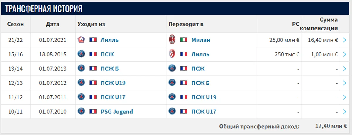 transfermarkt (2).webp