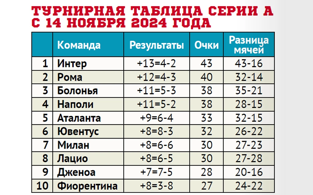 турнрная таблица.webp