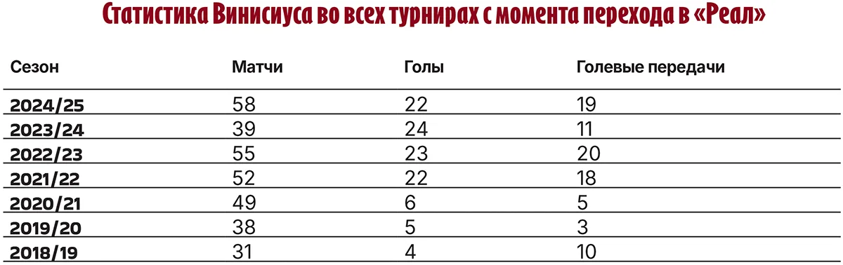 vinisius-stat.webp