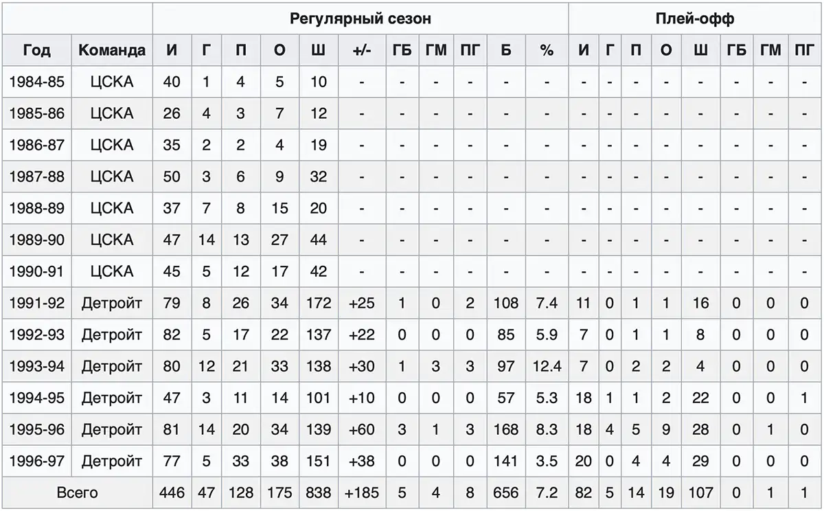 vladimir-konstantinov-stat.webp